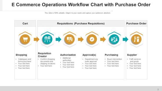 Operational_Plan_Flowchart_Process_Ppt_PowerPoint_Presentation_Complete_Deck_Slide_3.jpg