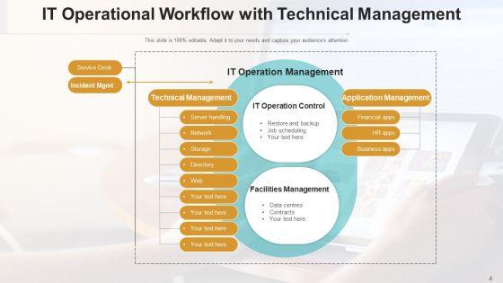 Operational_Plan_Flowchart_Process_Ppt_PowerPoint_Presentation_Complete_Deck_Slide_4.jpg