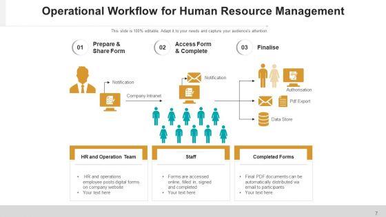 Operational_Plan_Flowchart_Process_Ppt_PowerPoint_Presentation_Complete_Deck_Slide_7.jpg