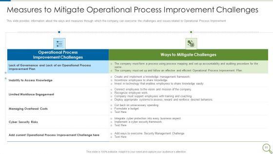 Operational_Process_Betterment_Methods_And_Tools_To_Be_Deployed_Ppt_PowerPoint_Presentation_Complete_With_Slides_Slide_11.jpg