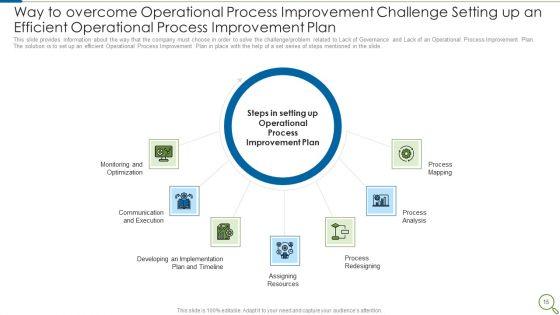 Operational_Process_Betterment_Methods_And_Tools_To_Be_Deployed_Ppt_PowerPoint_Presentation_Complete_With_Slides_Slide_15.jpg