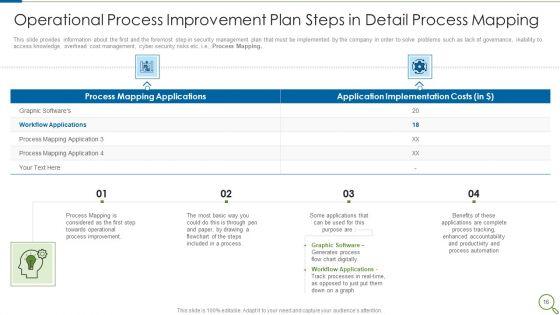Operational_Process_Betterment_Methods_And_Tools_To_Be_Deployed_Ppt_PowerPoint_Presentation_Complete_With_Slides_Slide_16.jpg