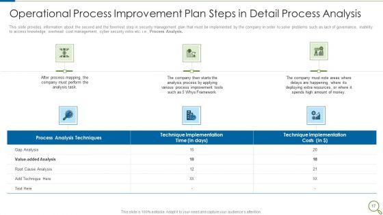 Operational_Process_Betterment_Methods_And_Tools_To_Be_Deployed_Ppt_PowerPoint_Presentation_Complete_With_Slides_Slide_17.jpg