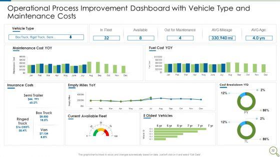 Operational_Process_Betterment_Methods_And_Tools_To_Be_Deployed_Ppt_PowerPoint_Presentation_Complete_With_Slides_Slide_32.jpg
