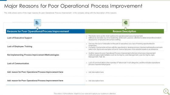 Operational_Process_Betterment_Methods_And_Tools_To_Be_Deployed_Ppt_PowerPoint_Presentation_Complete_With_Slides_Slide_8.jpg