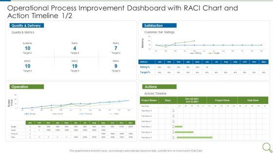 Operational_Process_Improvement_Dashboard_With_RACI_Chart_And_Action_Timeline_Target_Summary_PDF_Slide_1.jpg