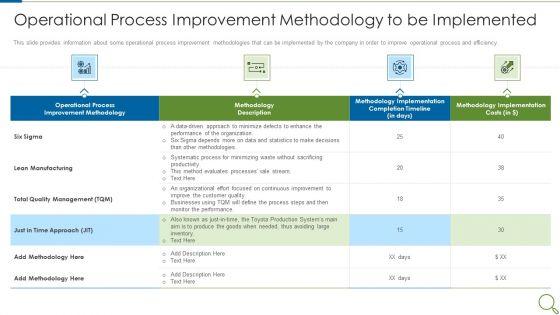 Operational_Process_Improvement_Methodology_To_Be_Implemented_Formats_PDF_Slide_1.jpg