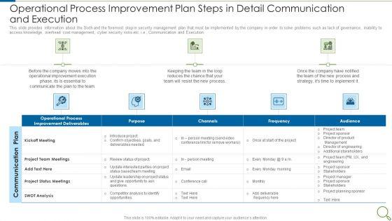 Operational_Process_Improvement_Plan_Steps_In_Detail_Communication_And_Execution_Guidelines_PDF_Slide_1.jpg