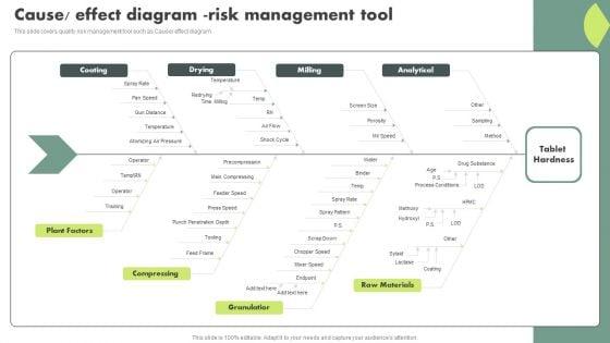 Operational_Quality_Assurance_Cause_Effect_Diagram_Risk_Management_Tool_Graphics_PDF_Slide_1.jpg