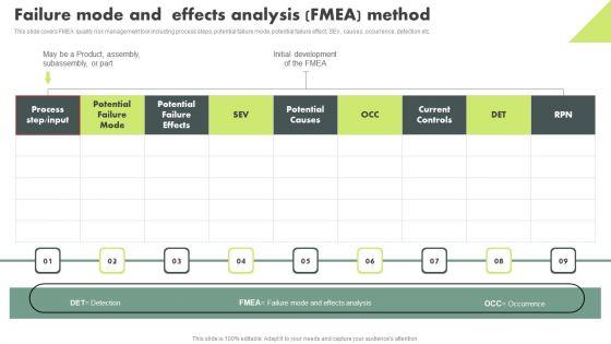 Operational_Quality_Assurance_Failure_Mode_And_Effects_Analysis_Fmea_Method_Template_PDF_Slide_1.jpg