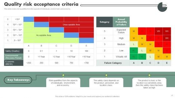 Operational_Quality_Assurance_Ppt_PowerPoint_Presentation_Complete_Deck_With_Slides_Slide_17.jpg