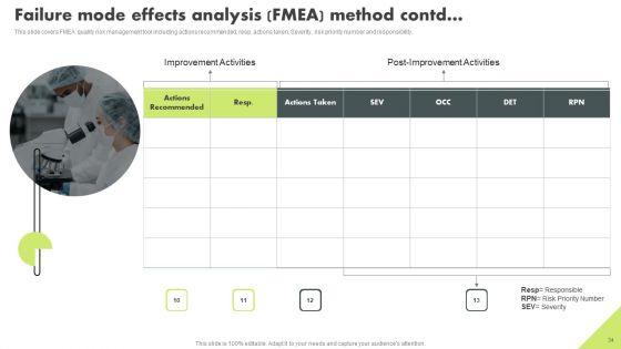 Operational_Quality_Assurance_Ppt_PowerPoint_Presentation_Complete_Deck_With_Slides_Slide_34.jpg