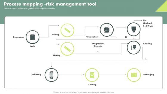Operational_Quality_Assurance_Process_Mapping_Risk_Management_Tool_Pictures_PDF_Slide_1.jpg