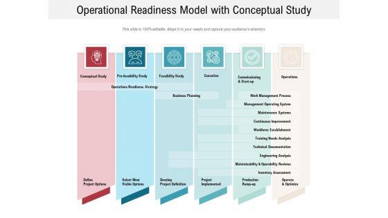 Operational_Readiness_Model_With_Conceptual_Study_Ppt_PowerPoint_Presentation_Infographics_Skills_PDF_Slide_1.jpg