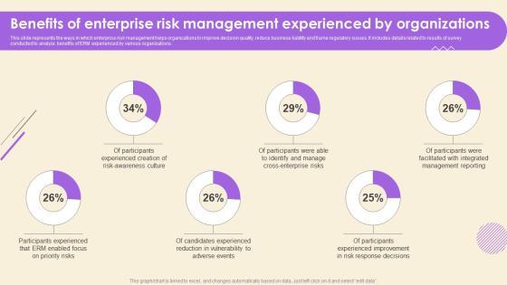 Operational Risk Assessment And Management Plan Benefits Of Enterprise Risk Management Experienced By Organizations Introduction PDF Operational Risk Assessment And Management Plan Benefits Of Enterprise Risk Management Experienced By Organizations Introduction PDF