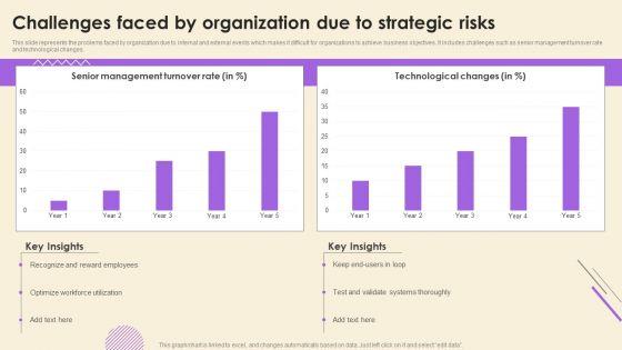 Operational_Risk_Assessment_And_Management_Plan_Challenges_Faced_By_Organization_Due_To_Strategic_Risks_Portrait_PDF_Slide_1.jpg