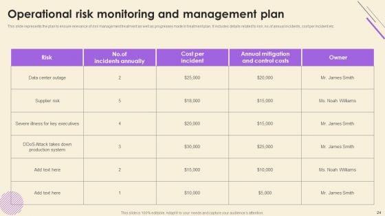 Operational_Risk_Assessment_And_Management_Plan_Ppt_PowerPoint_Presentation_Complete_Deck_With_Slides_Slide_24.jpg