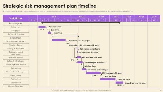 Operational_Risk_Assessment_And_Management_Plan_Ppt_PowerPoint_Presentation_Complete_Deck_With_Slides_Slide_28.jpg