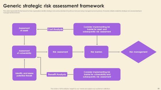 Operational_Risk_Assessment_And_Management_Plan_Ppt_PowerPoint_Presentation_Complete_Deck_With_Slides_Slide_33.jpg