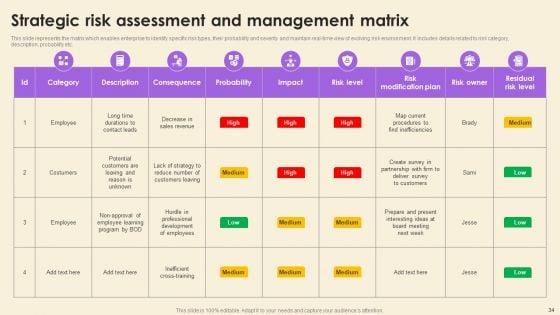 Operational_Risk_Assessment_And_Management_Plan_Ppt_PowerPoint_Presentation_Complete_Deck_With_Slides_Slide_34.jpg