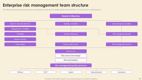 Operational_Risk_Assessment_And_Management_Plan_Ppt_PowerPoint_Presentation_Complete_Deck_With_Slides_Slide_43.jpg