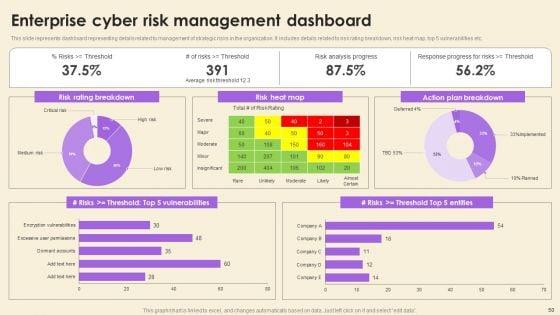 Operational_Risk_Assessment_And_Management_Plan_Ppt_PowerPoint_Presentation_Complete_Deck_With_Slides_Slide_50.jpg