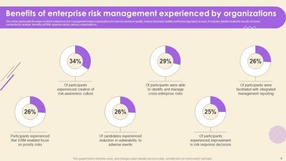 Operational_Risk_Assessment_And_Management_Plan_Ppt_PowerPoint_Presentation_Complete_Deck_With_Slides_Slide_8.jpg