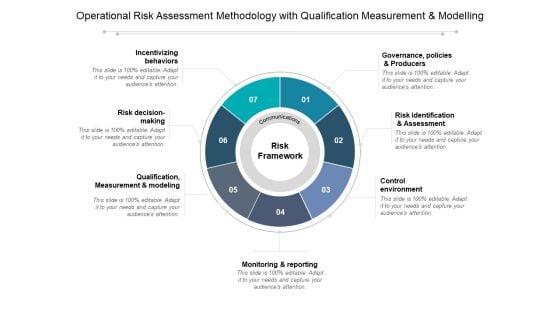 Operational_Risk_Assessment_Methodology_With_Qualification_Measurement_And_Modelling_Ppt_PowerPoint_Presentation_Gallery_Files_Slide_1.jpg