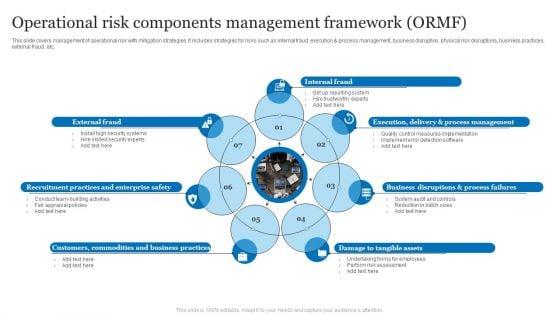 Operational_Risk_Components_Management_Framework_ORMF_Ppt_PowerPoint_Presentation_Professional_Example_File_PDF_Slide_1.jpg