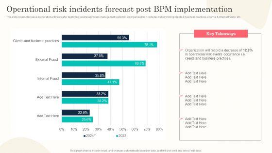Operational_Risk_Incidents_Forecast_Post_BPM_Implementation_Mockup_PDF_Slide_1.jpg