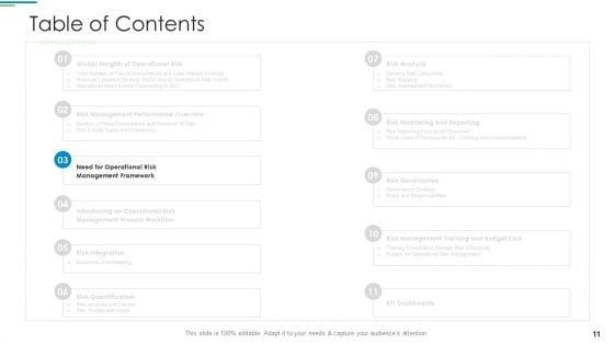 Operational_Risk_Management_Structure_In_Financial_Companies_Ppt_PowerPoint_Presentation_Complete_Deck_With_Slides_Slide_11.jpg