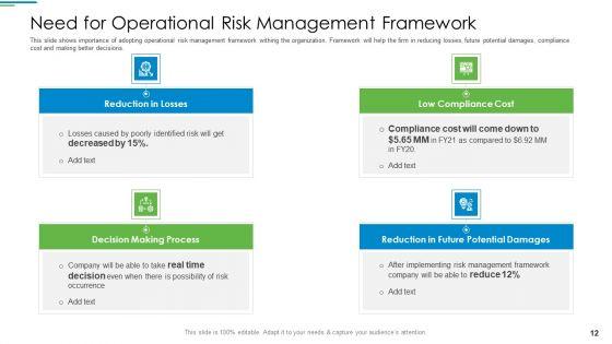Operational_Risk_Management_Structure_In_Financial_Companies_Ppt_PowerPoint_Presentation_Complete_Deck_With_Slides_Slide_12.jpg