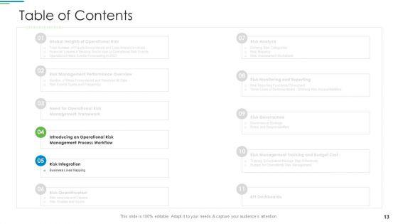 Operational_Risk_Management_Structure_In_Financial_Companies_Ppt_PowerPoint_Presentation_Complete_Deck_With_Slides_Slide_13.jpg