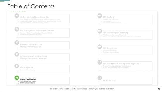 Operational_Risk_Management_Structure_In_Financial_Companies_Ppt_PowerPoint_Presentation_Complete_Deck_With_Slides_Slide_16.jpg