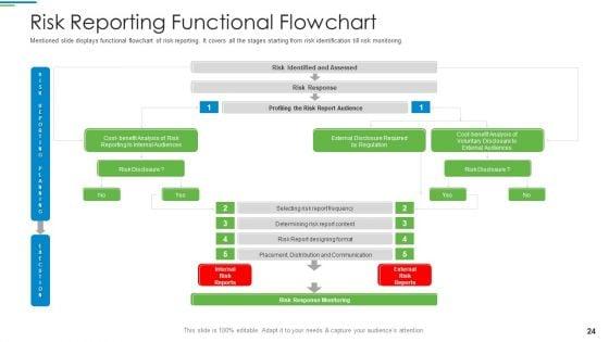 Operational_Risk_Management_Structure_In_Financial_Companies_Ppt_PowerPoint_Presentation_Complete_Deck_With_Slides_Slide_24.jpg