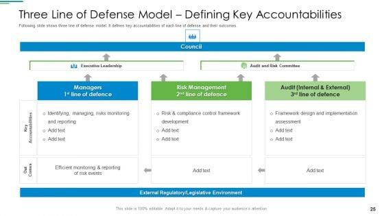 Operational_Risk_Management_Structure_In_Financial_Companies_Ppt_PowerPoint_Presentation_Complete_Deck_With_Slides_Slide_25.jpg
