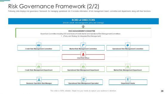 Operational_Risk_Management_Structure_In_Financial_Companies_Ppt_PowerPoint_Presentation_Complete_Deck_With_Slides_Slide_28.jpg