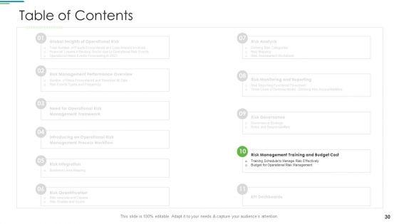 Operational_Risk_Management_Structure_In_Financial_Companies_Ppt_PowerPoint_Presentation_Complete_Deck_With_Slides_Slide_30.jpg