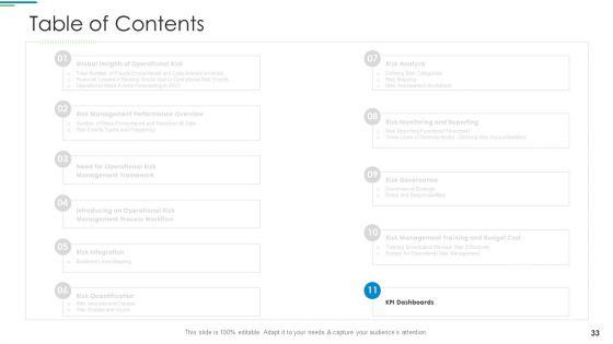 Operational_Risk_Management_Structure_In_Financial_Companies_Ppt_PowerPoint_Presentation_Complete_Deck_With_Slides_Slide_33.jpg