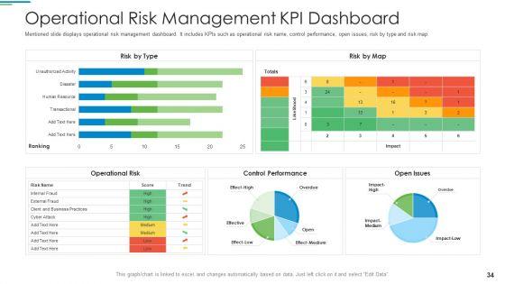 Operational_Risk_Management_Structure_In_Financial_Companies_Ppt_PowerPoint_Presentation_Complete_Deck_With_Slides_Slide_34.jpg