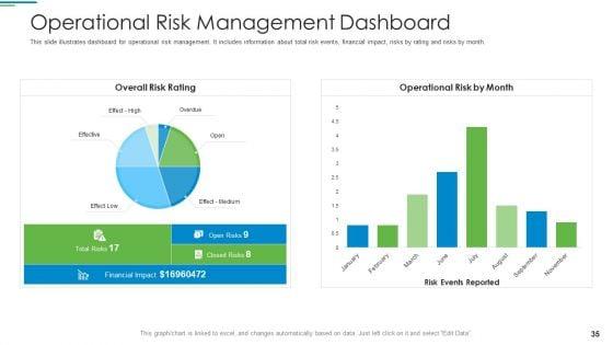 Operational_Risk_Management_Structure_In_Financial_Companies_Ppt_PowerPoint_Presentation_Complete_Deck_With_Slides_Slide_35.jpg