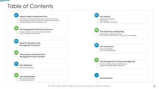 Operational_Risk_Management_Structure_In_Financial_Companies_Ppt_PowerPoint_Presentation_Complete_Deck_With_Slides_Slide_3.jpg