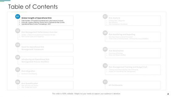 Operational_Risk_Management_Structure_In_Financial_Companies_Ppt_PowerPoint_Presentation_Complete_Deck_With_Slides_Slide_4.jpg