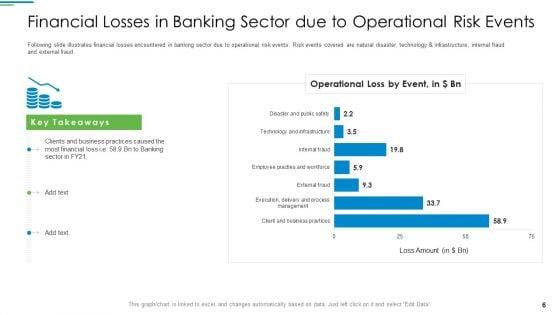 Operational_Risk_Management_Structure_In_Financial_Companies_Ppt_PowerPoint_Presentation_Complete_Deck_With_Slides_Slide_6.jpg