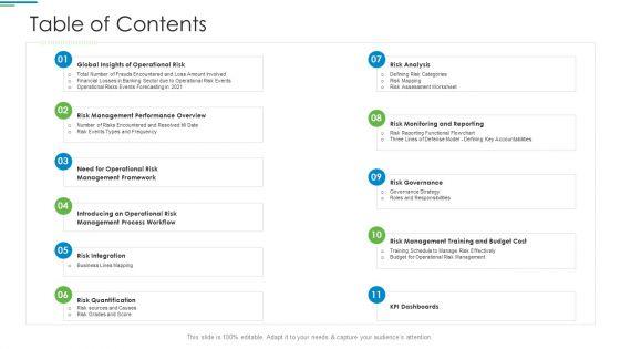 Operational_Risk_Management_Structure_In_Financial_Companies_Table_Of_Contents_Pictures_PDF_Slide_1.jpg