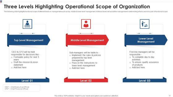 Operational_Scope_Ppt_PowerPoint_Presentation_Complete_Deck_With_Slides_Slide_17.jpg