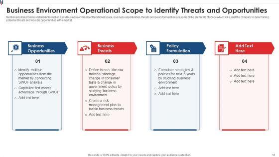 Operational_Scope_Ppt_PowerPoint_Presentation_Complete_Deck_With_Slides_Slide_18.jpg
