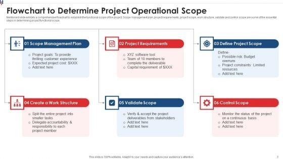 Operational_Scope_Ppt_PowerPoint_Presentation_Complete_Deck_With_Slides_Slide_3.jpg