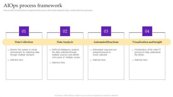 Operational_Strategy_For_ML_In_IT_Sector_Aiops_Process_Framework_Brochure_PDF_Slide_1.jpg