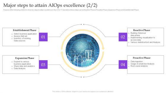 Operational_Strategy_For_ML_In_IT_Sector_Major_Steps_To_Attain_Aiops_Excellence_Structure_PDF_Slide_2.jpg